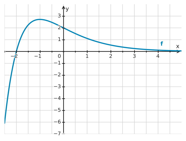 Figure for problem 532622