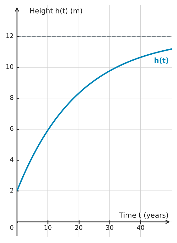 Figure for problem 532625