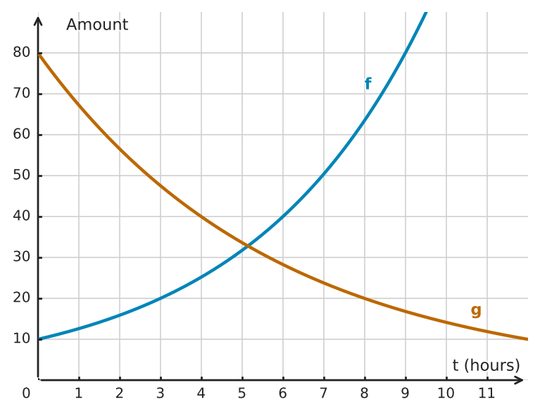 Figure for problem 532626