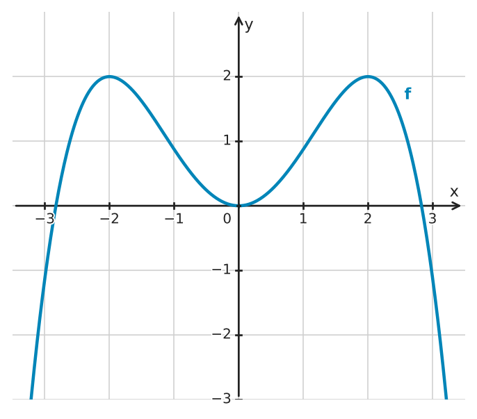 Figure for problem 532627