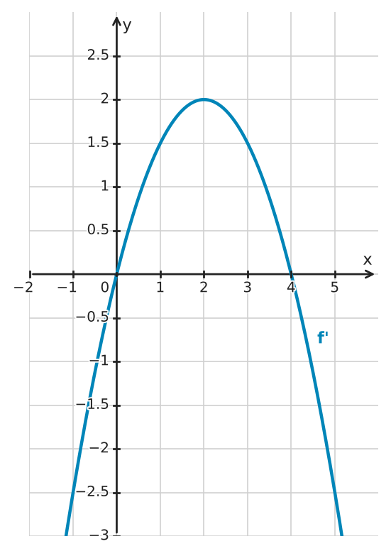 Figure for problem 532631