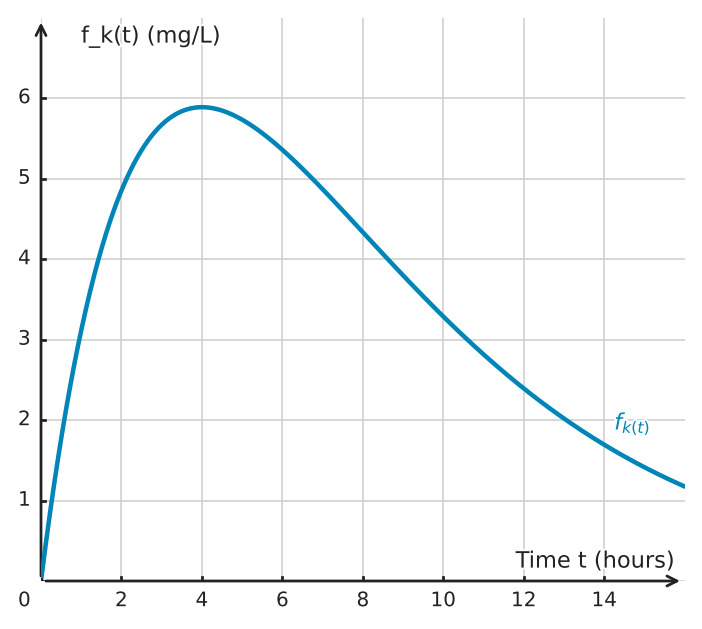 Figure for problem 532632