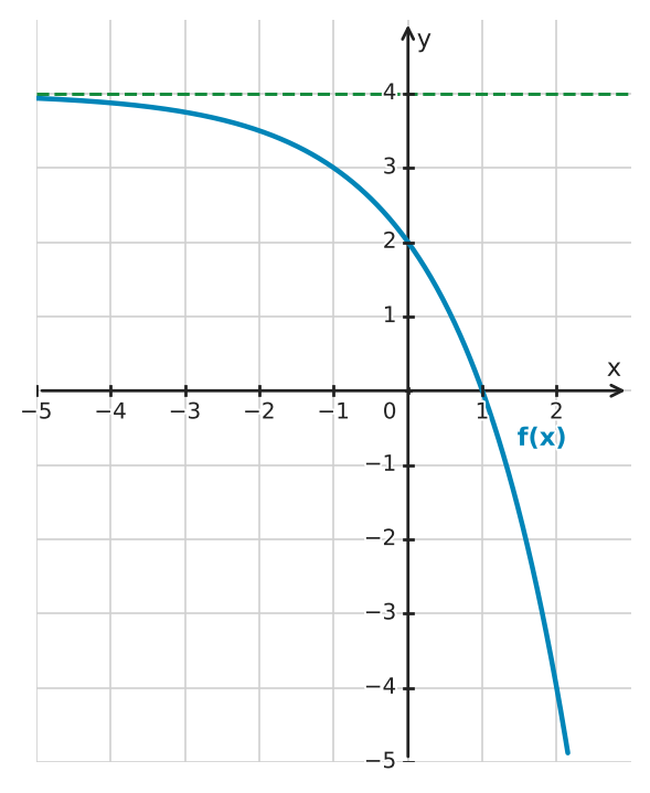 Figure for problem 532633