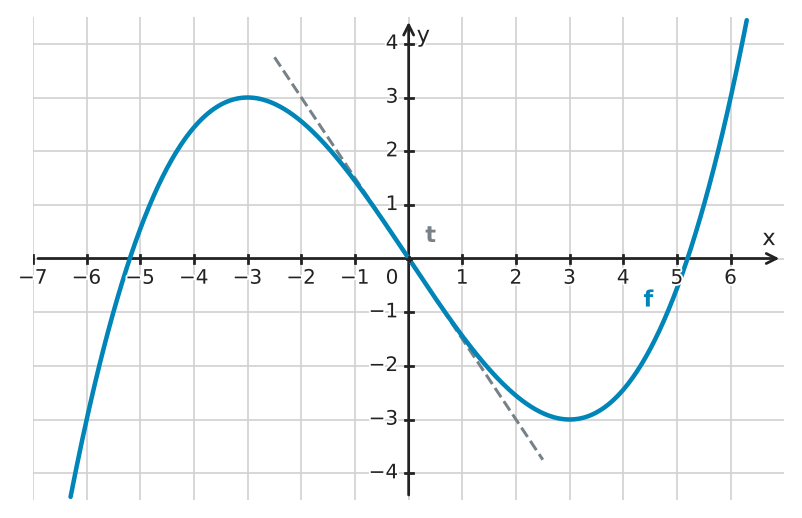Figure for problem 532634