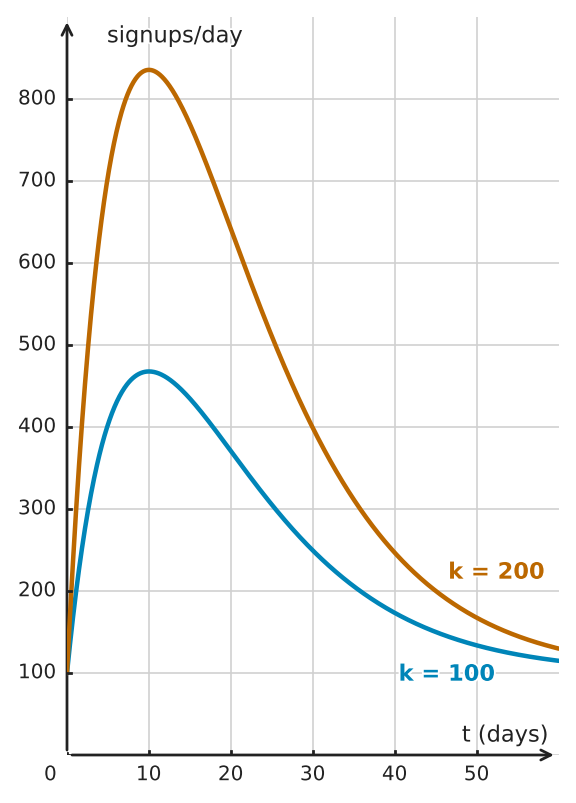 Figure for problem 532637