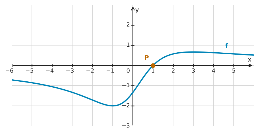 Figure for problem 532638