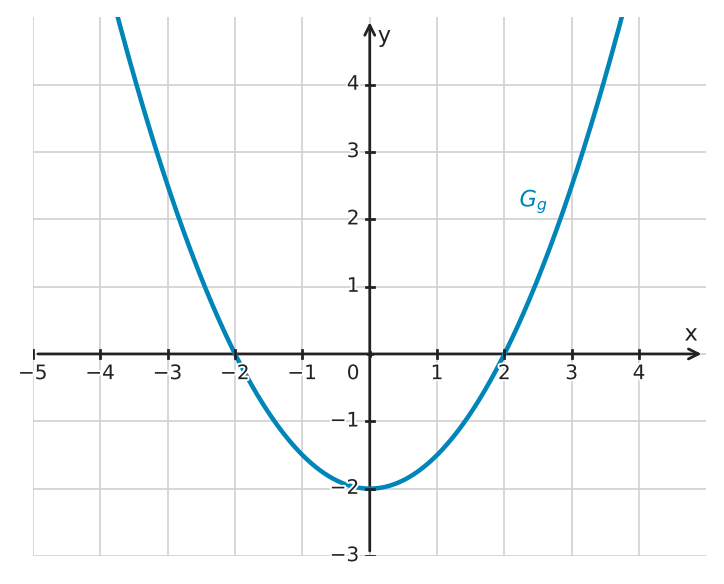 Figure for problem 532639