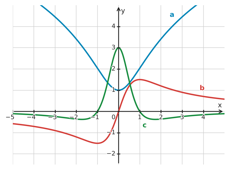 Figure for problem 532640