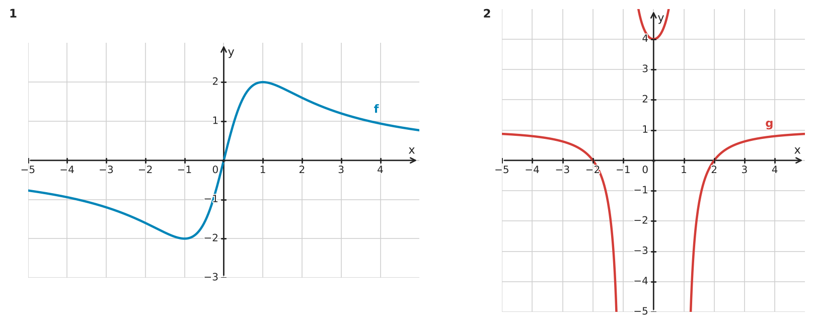 Figure for problem 532641