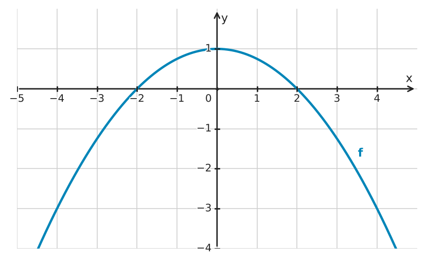 Figure for problem 532642