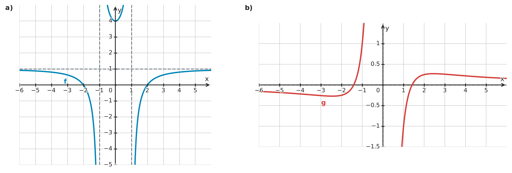 Figure for problem 532646