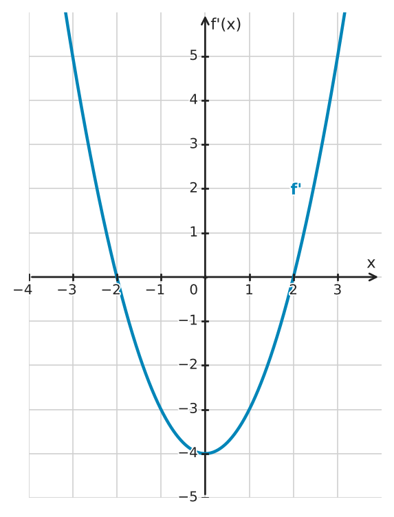 Figure for problem 532649