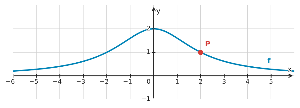 Figure for problem 532650