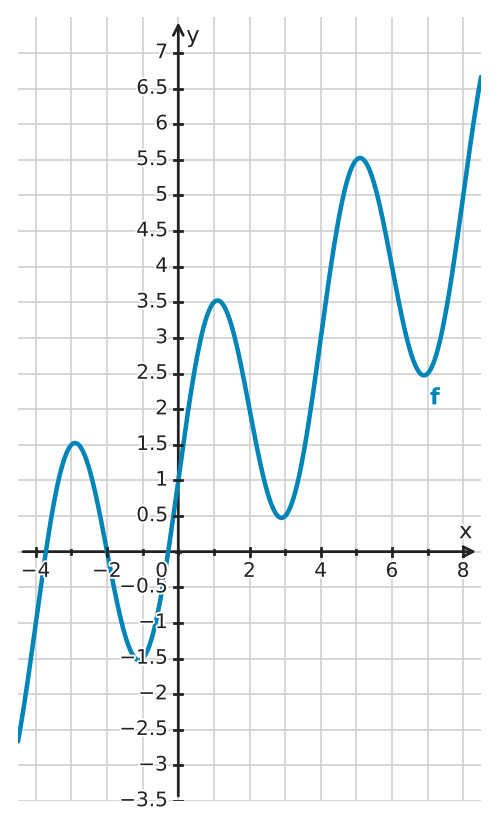 Figure for problem 532651