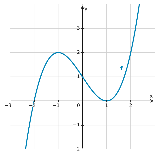 Figure for problem 532652