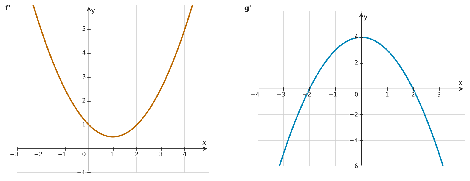 Figure for problem 532653