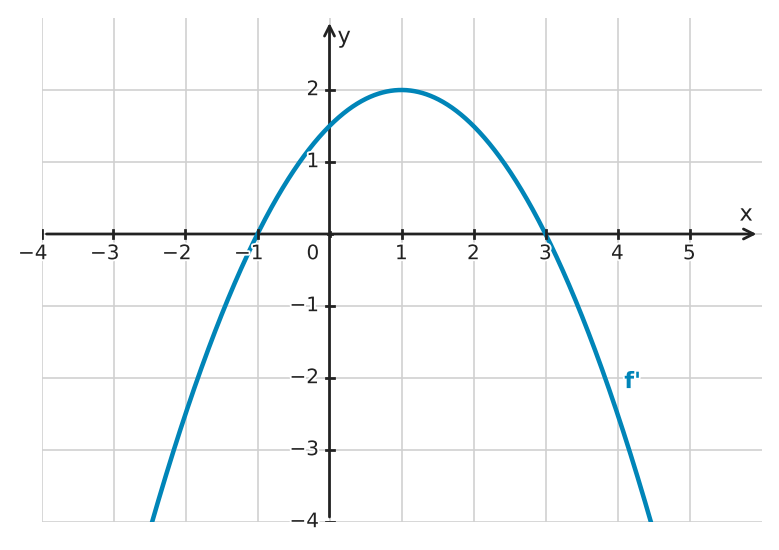Figure for problem 532654