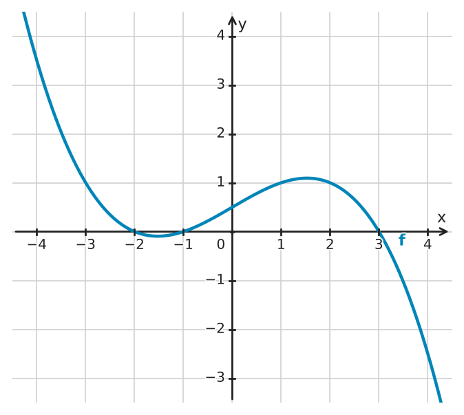 Figure for problem 532655