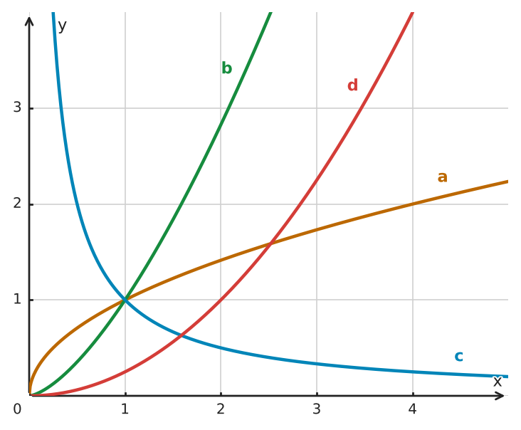 Figure for problem 532659
