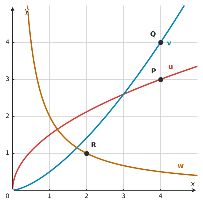 Figure for problem 532660