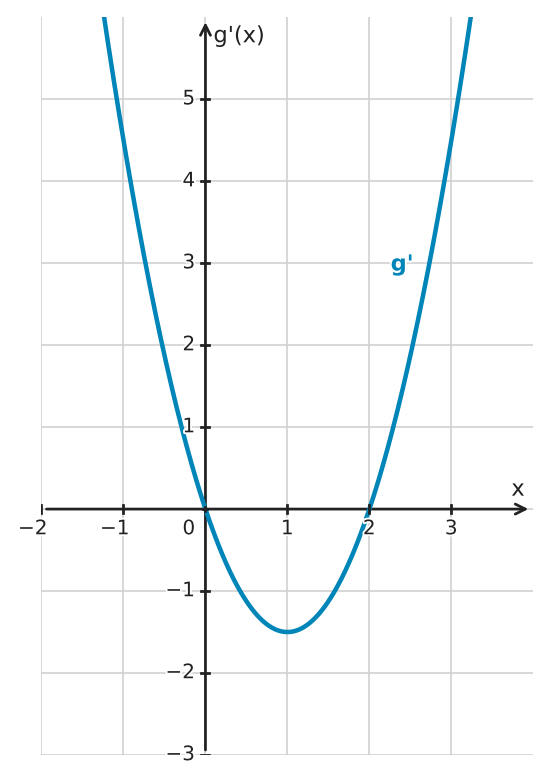 Figure for problem 532662