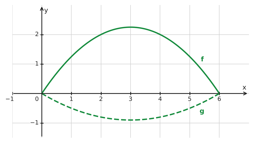 Figure for problem 532665