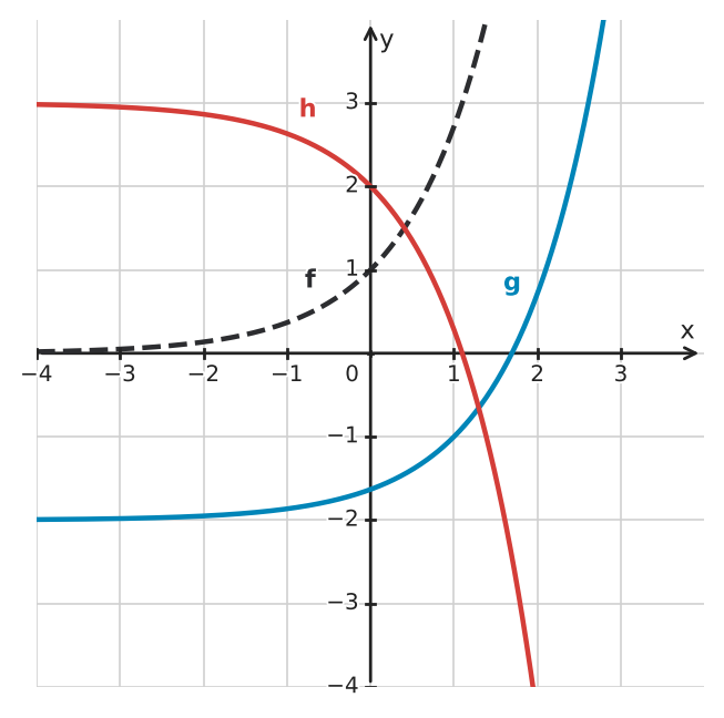 Figure for problem 532666