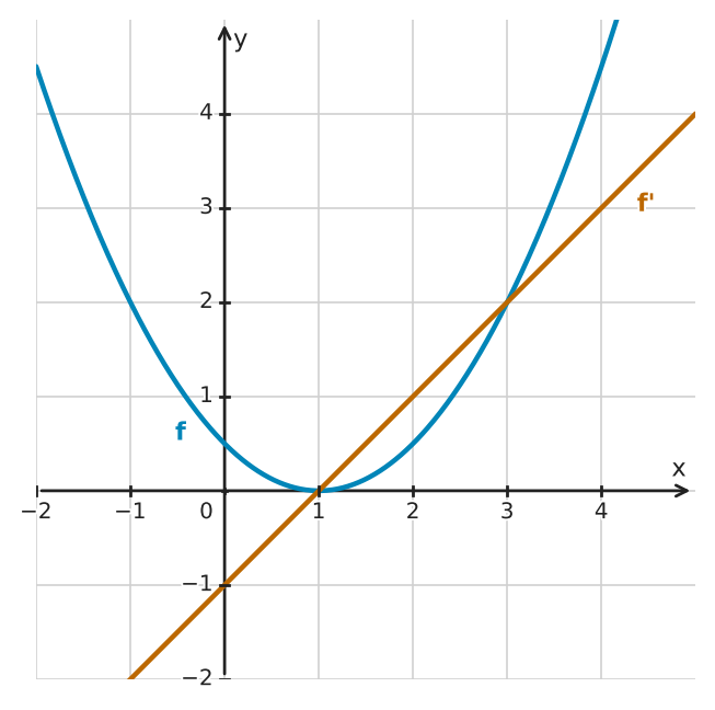 Figure for problem 532668
