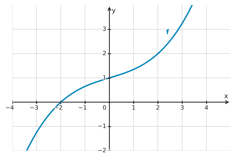 Figure for problem 532670