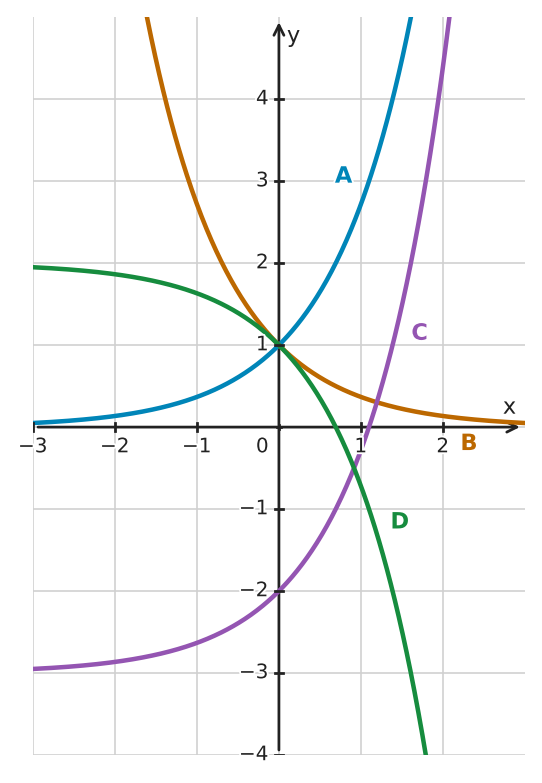 Figure for problem 532671