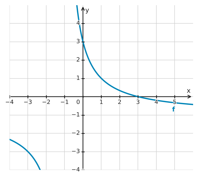 Figure for problem 532673