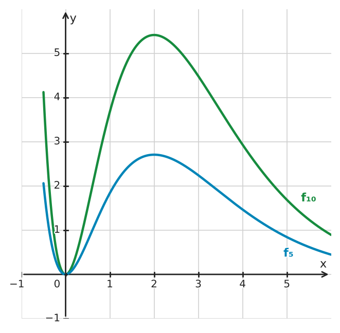 Figure for problem 532674