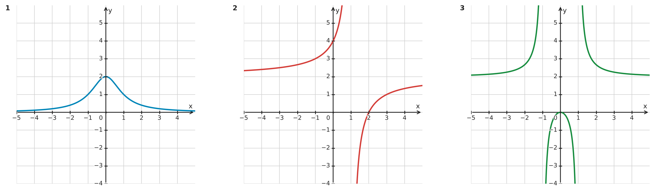 Figure for problem 532675