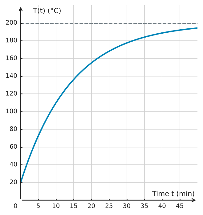 Figure for problem 532677