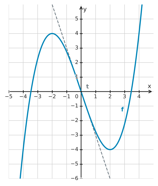 Figure for problem 532678