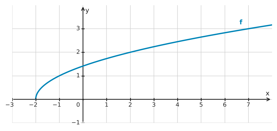 Figure for problem 532679
