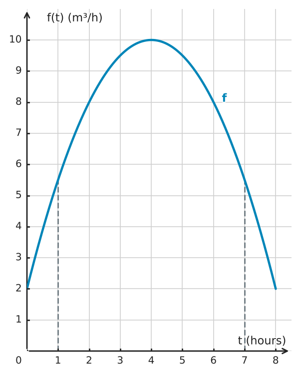 Figure for problem 532680