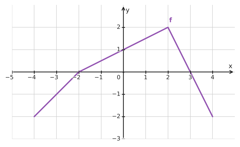 Figure for problem 532682