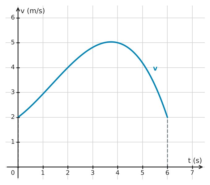 Figure for problem 532683