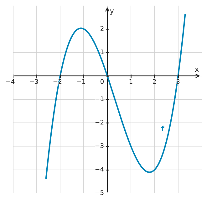Figure for problem 532684