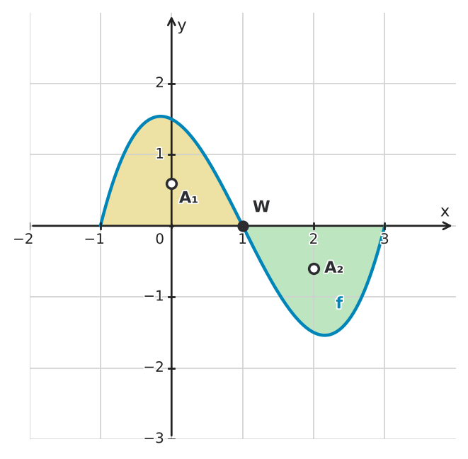 Figure for problem 532685