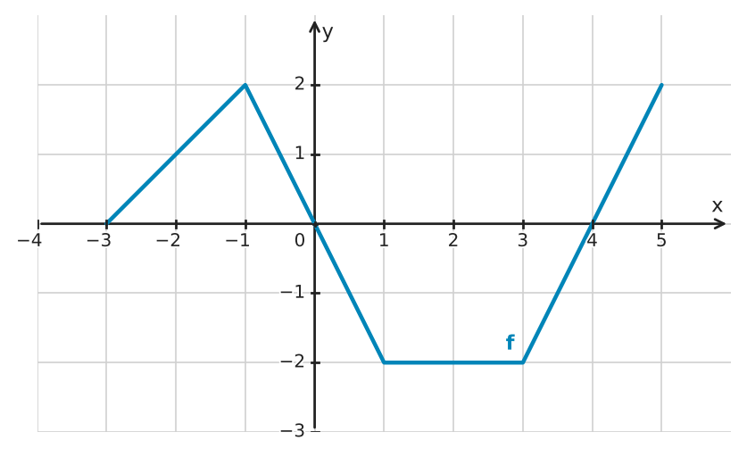 Figure for problem 532686