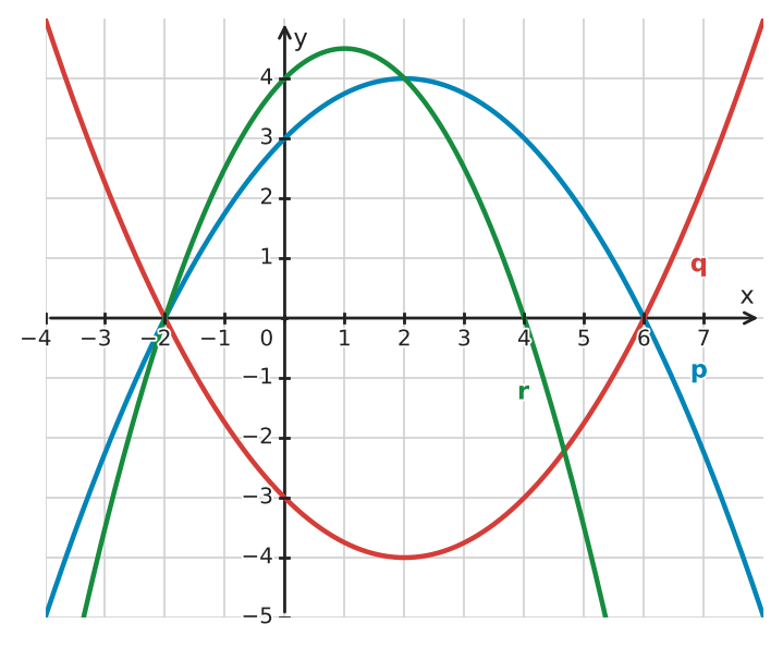 Figure for problem 532687