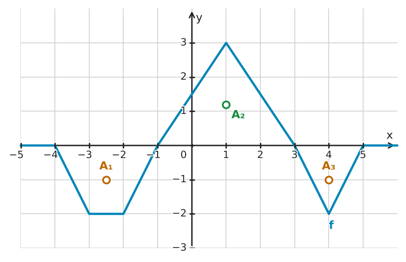 Figure for problem 532689