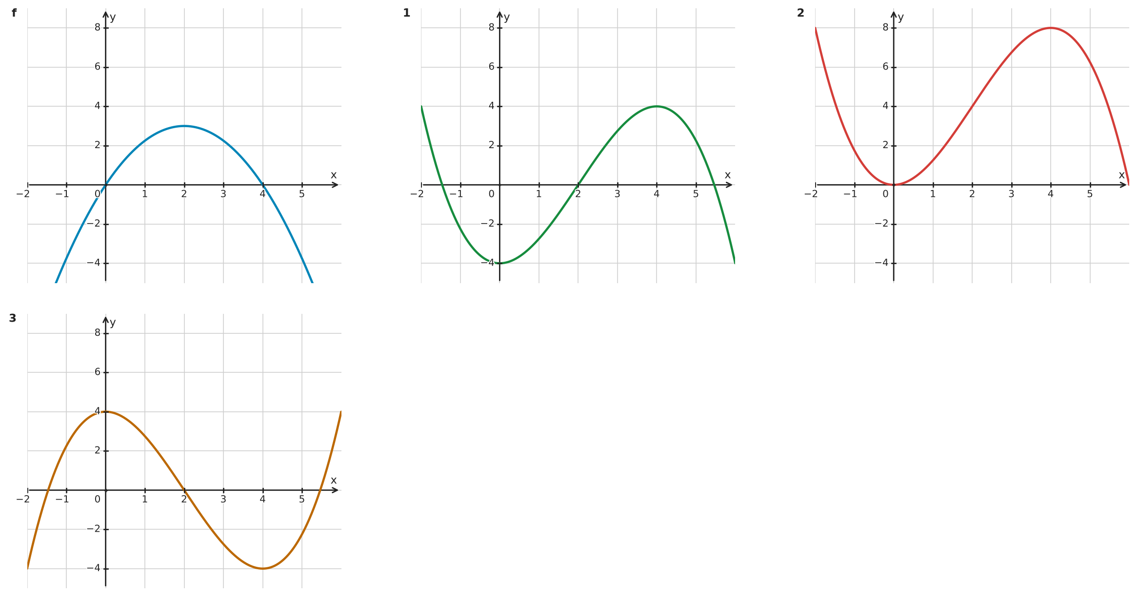 Figure for problem 532690