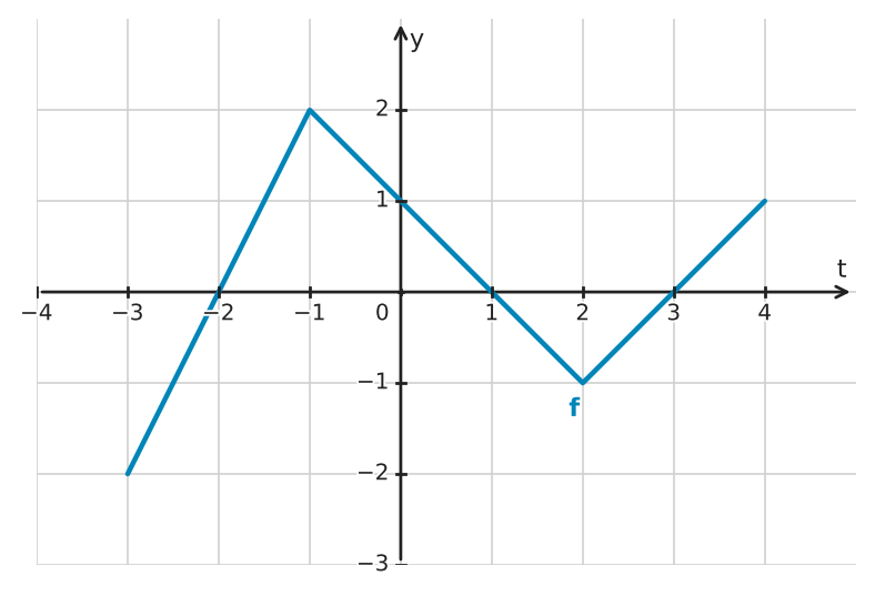 Figure for problem 532691