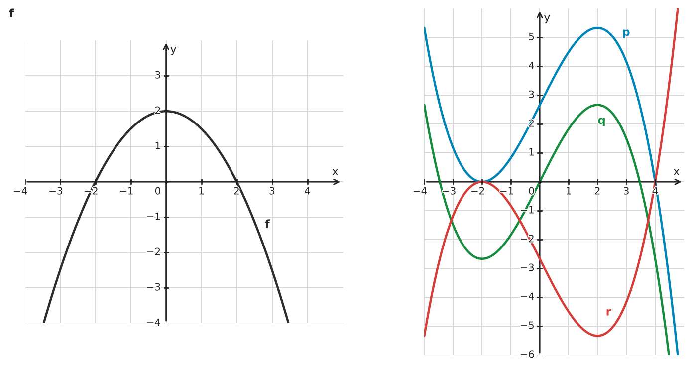 Figure for problem 532693