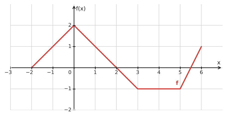 Figure for problem 532695