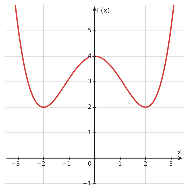 Figure for problem 532696