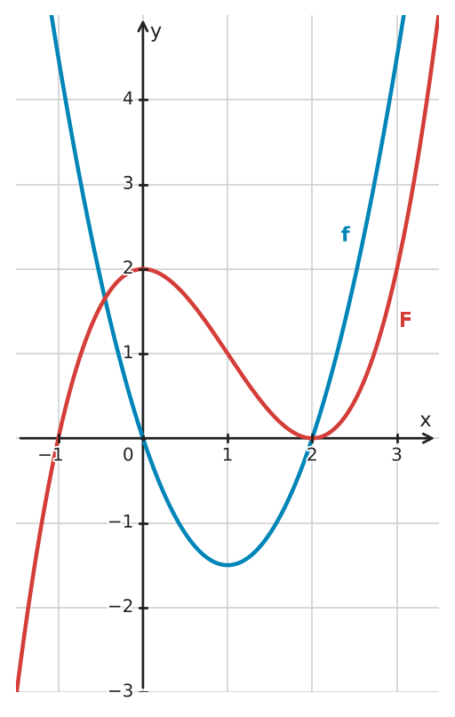Figure for problem 532697